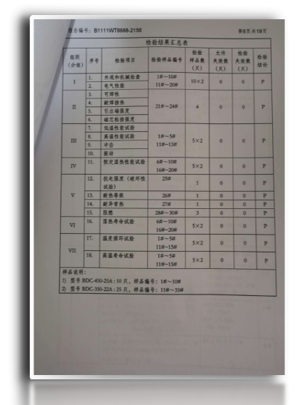 ISO9000標(biāo)準(zhǔn)管理